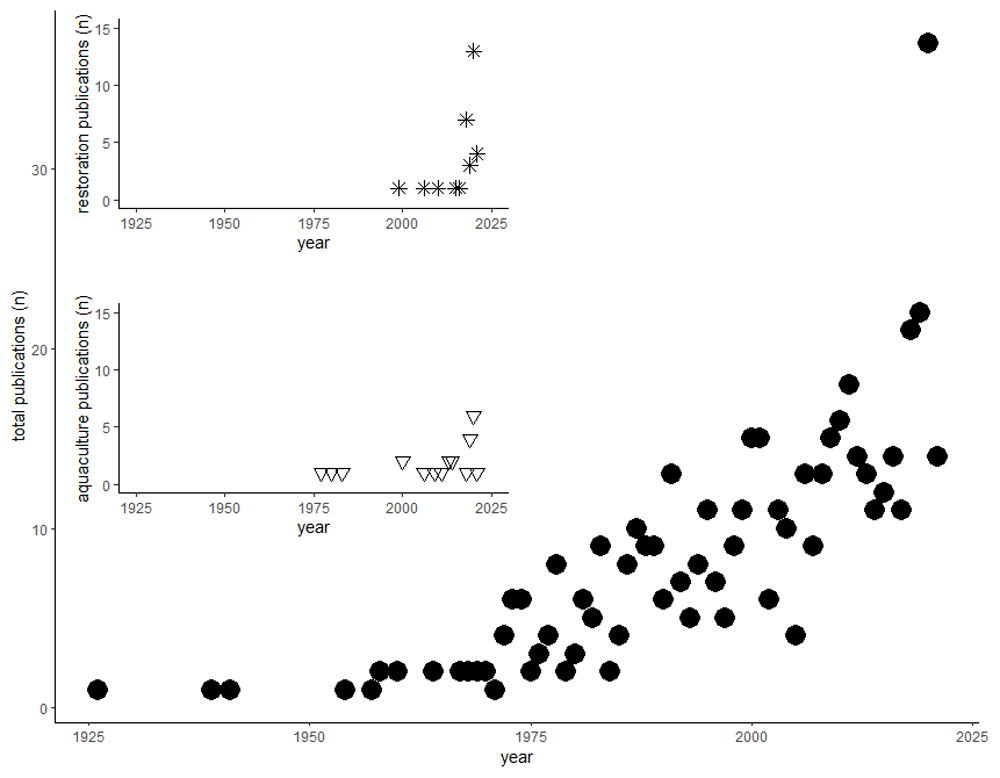 f907f662-d743-417b-91a6-1e467d751f75_figure2.gif