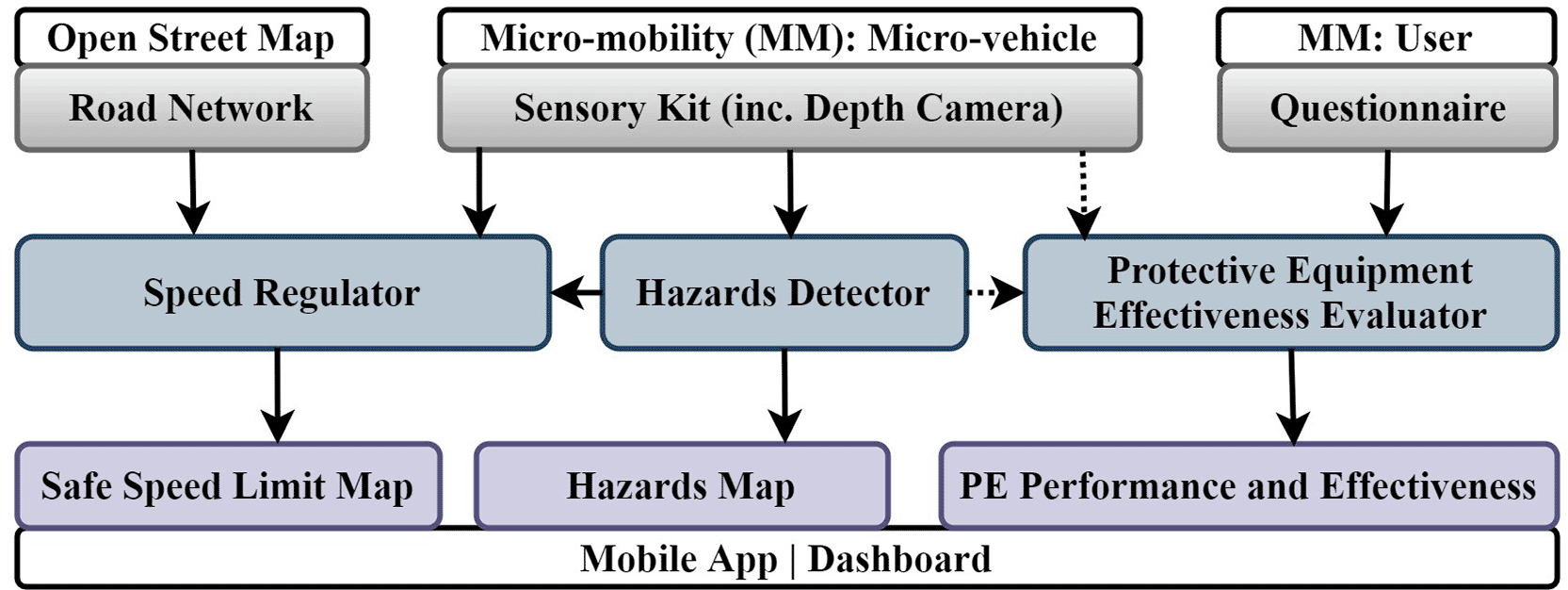c73071f6-262d-4d04-b852-847cadf16047_figure1.gif