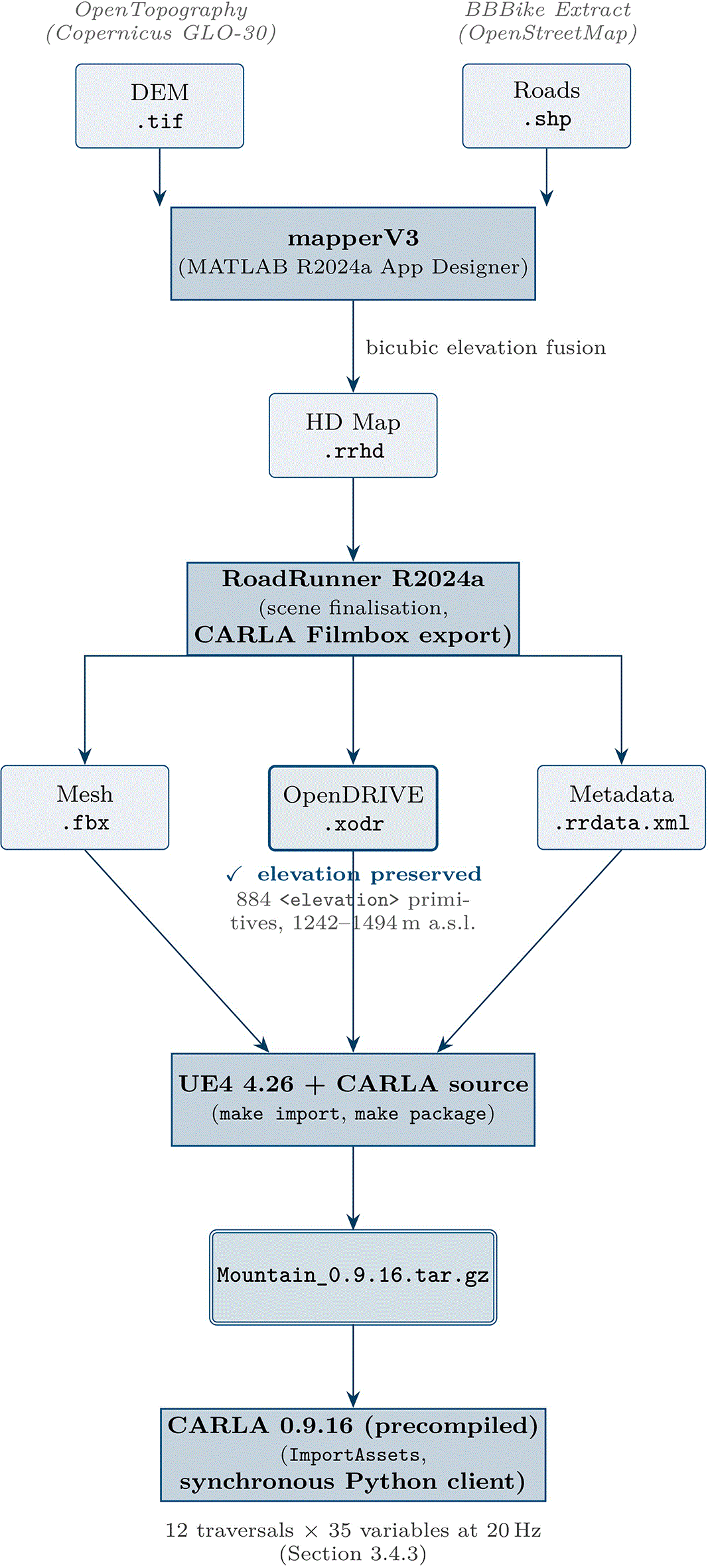 5cddfc60-5d32-4edc-bd3f-a5a544dc95e0_figure3.gif