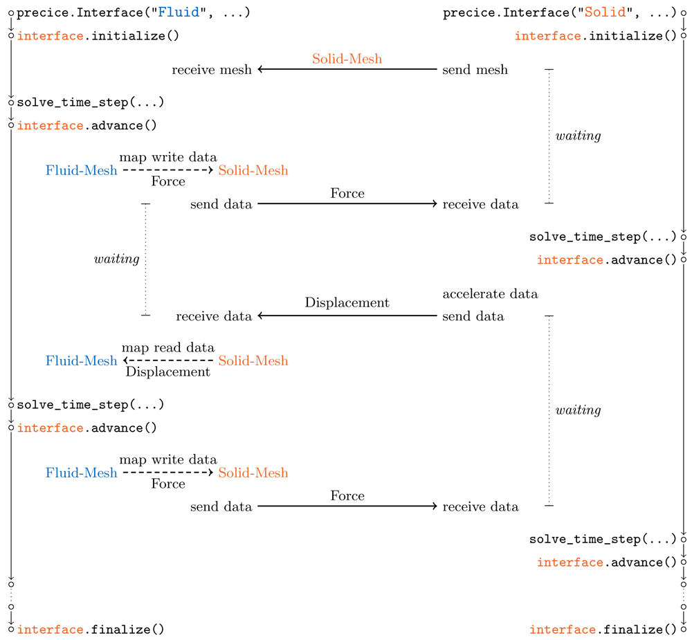 60c3e694-7f0b-489e-b32f-c45e2c0bc792_figure15.gif