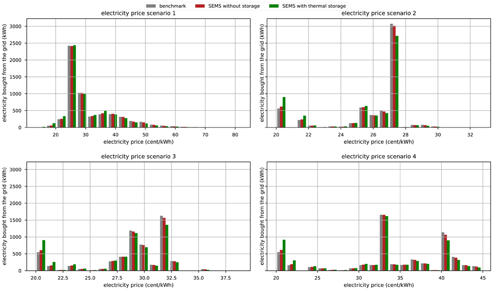 3b7a9410-c2fb-49bd-9687-ef717f34b15c_figure7.gif