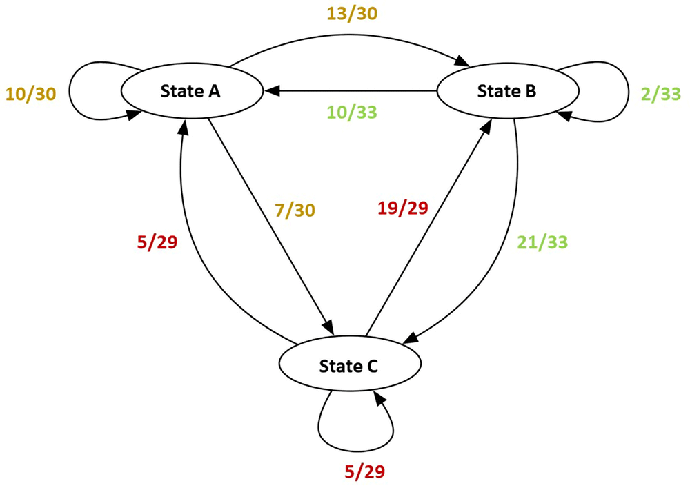 329218a9-ccce-47da-91d5-c6786fc2c6b9_figure7.gif