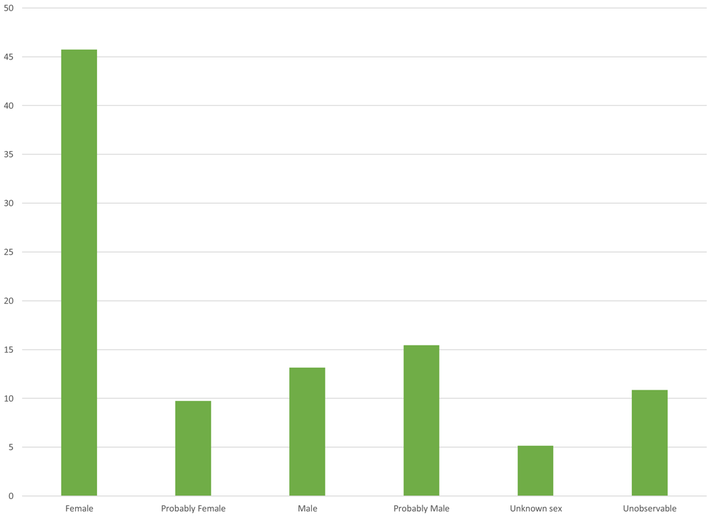 12afbf35-1783-44db-b708-10d1394df588_figure7.gif