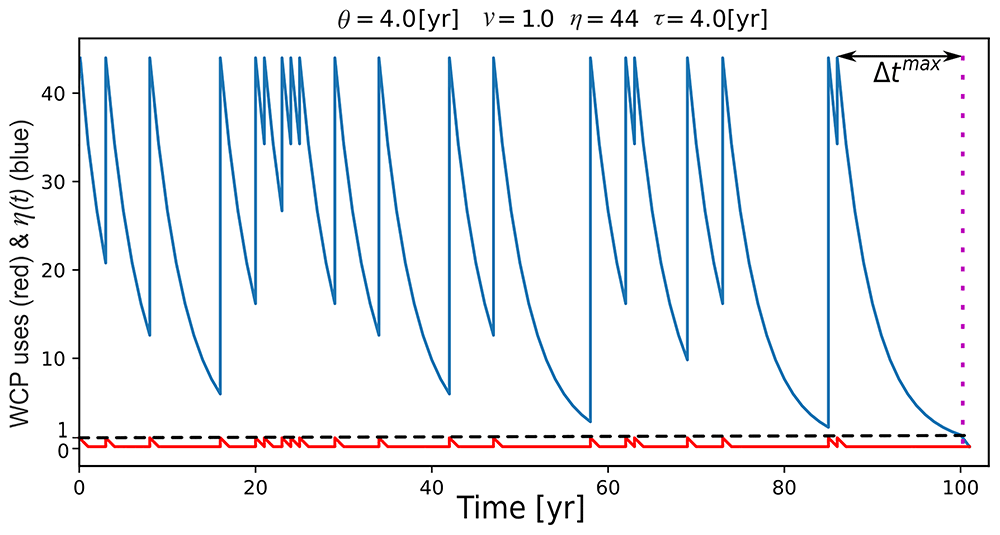 3b955cfe-f44e-48b0-932f-19c75200799e_figure8.gif