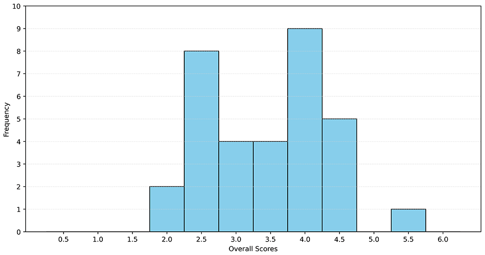 4206d735-23dd-47ba-8953-6b759b809cf7_figure6.gif