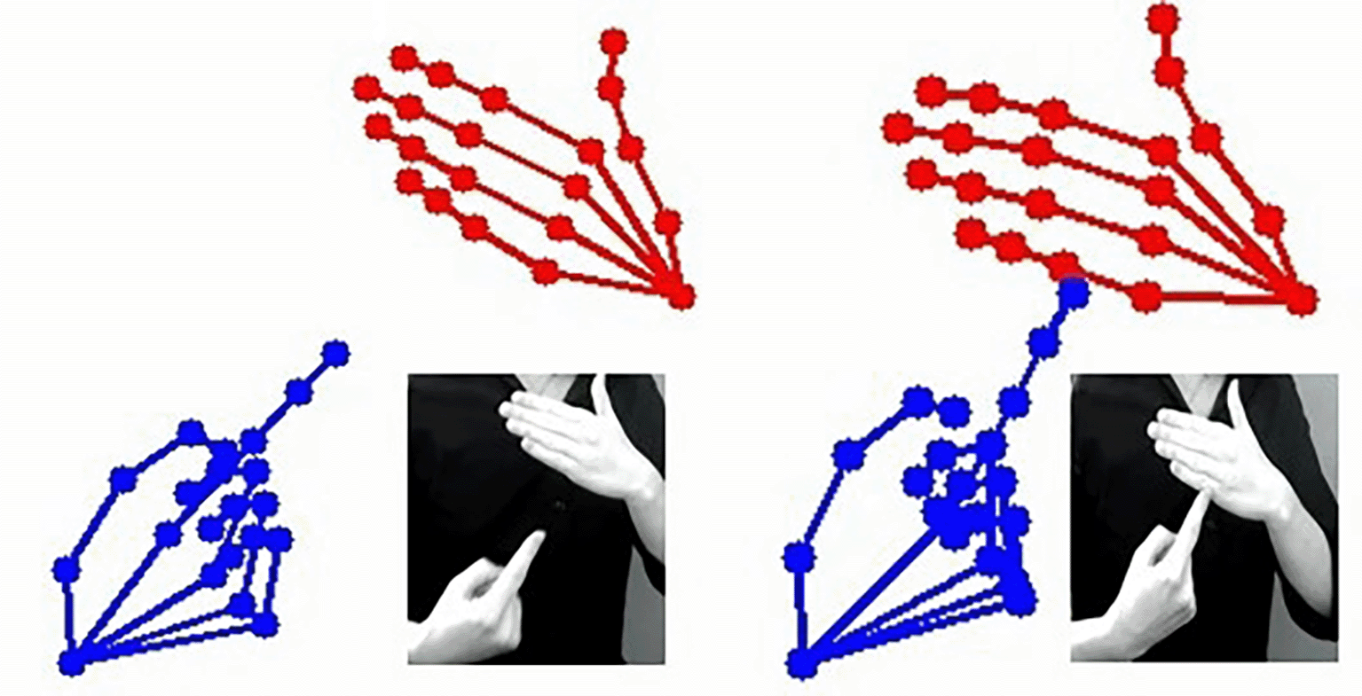 54b3a458-7f9b-47fb-b578-c49c672f4d0d_figure4.gif