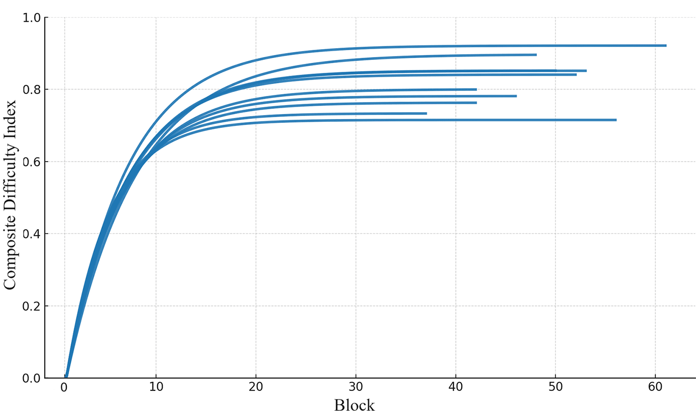 851afed8-45b0-48f0-a998-ed7f75fdfea7_figure4.gif