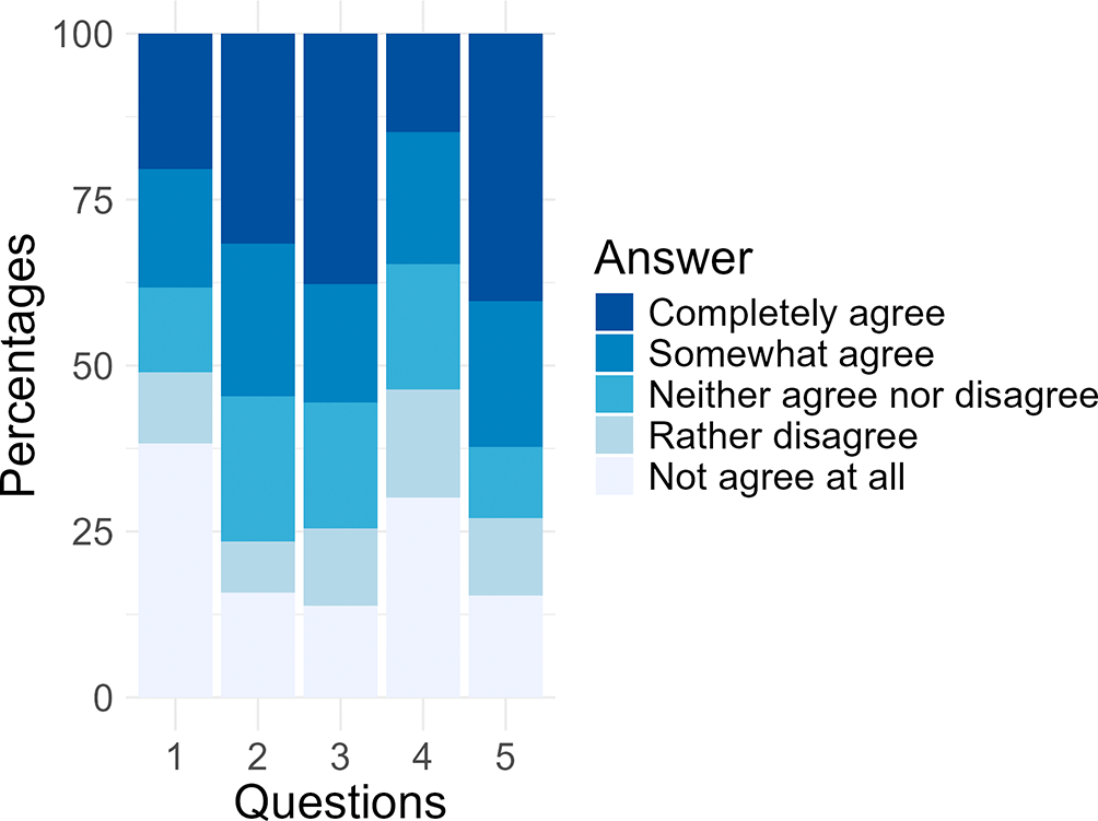 9766345e-b2bd-4854-8dea-958951231786_figure3.gif