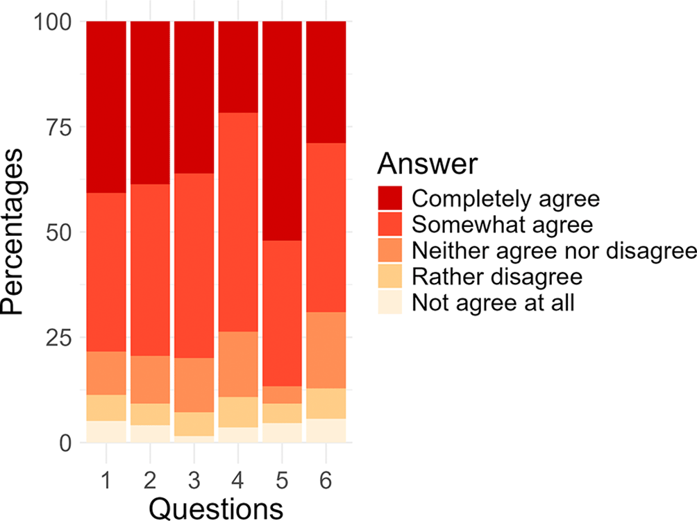 9766345e-b2bd-4854-8dea-958951231786_figure6.gif