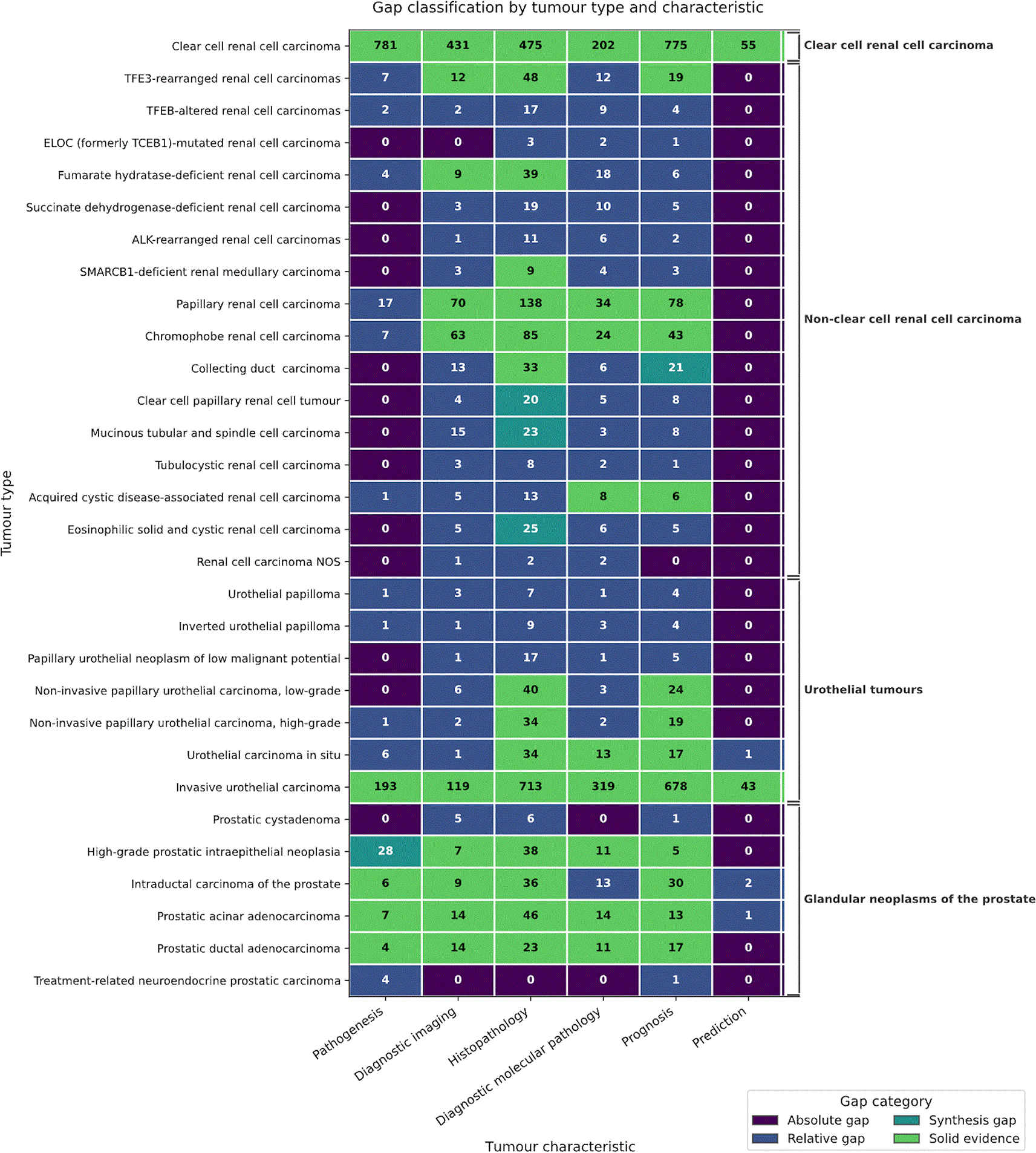 5c6520c3-d469-4de8-9084-a6a46177fb3c_figure6.gif