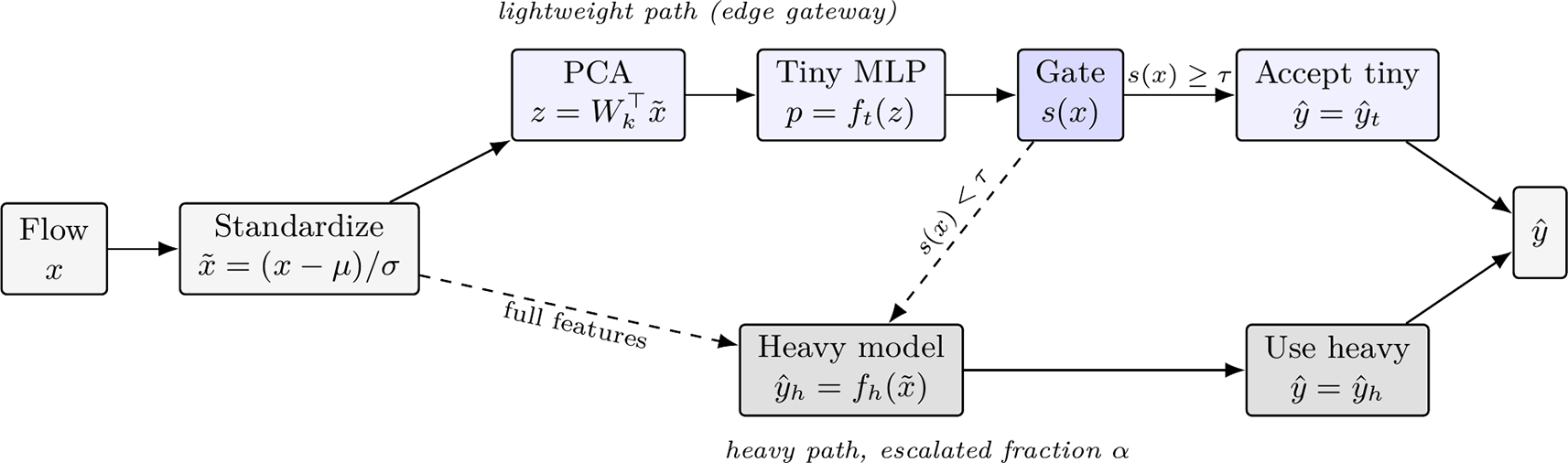 0bd876e2-49c8-4634-8415-68cda3230fef_figure1.gif