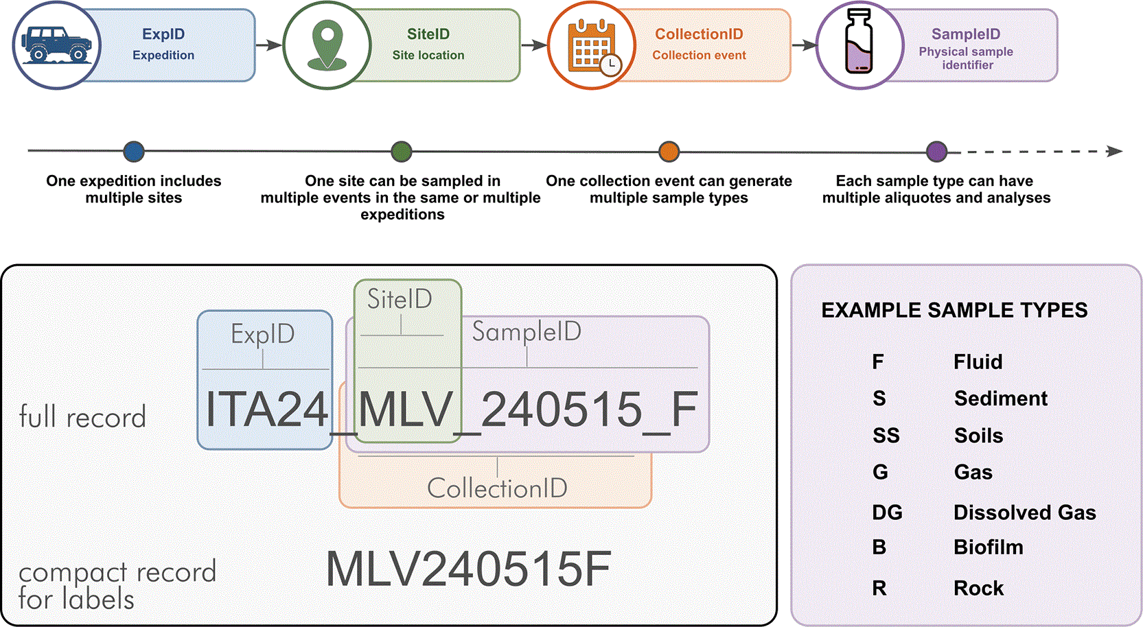 abab33a1-e09d-4bc6-89a7-49a5de5b2756_figure2.gif