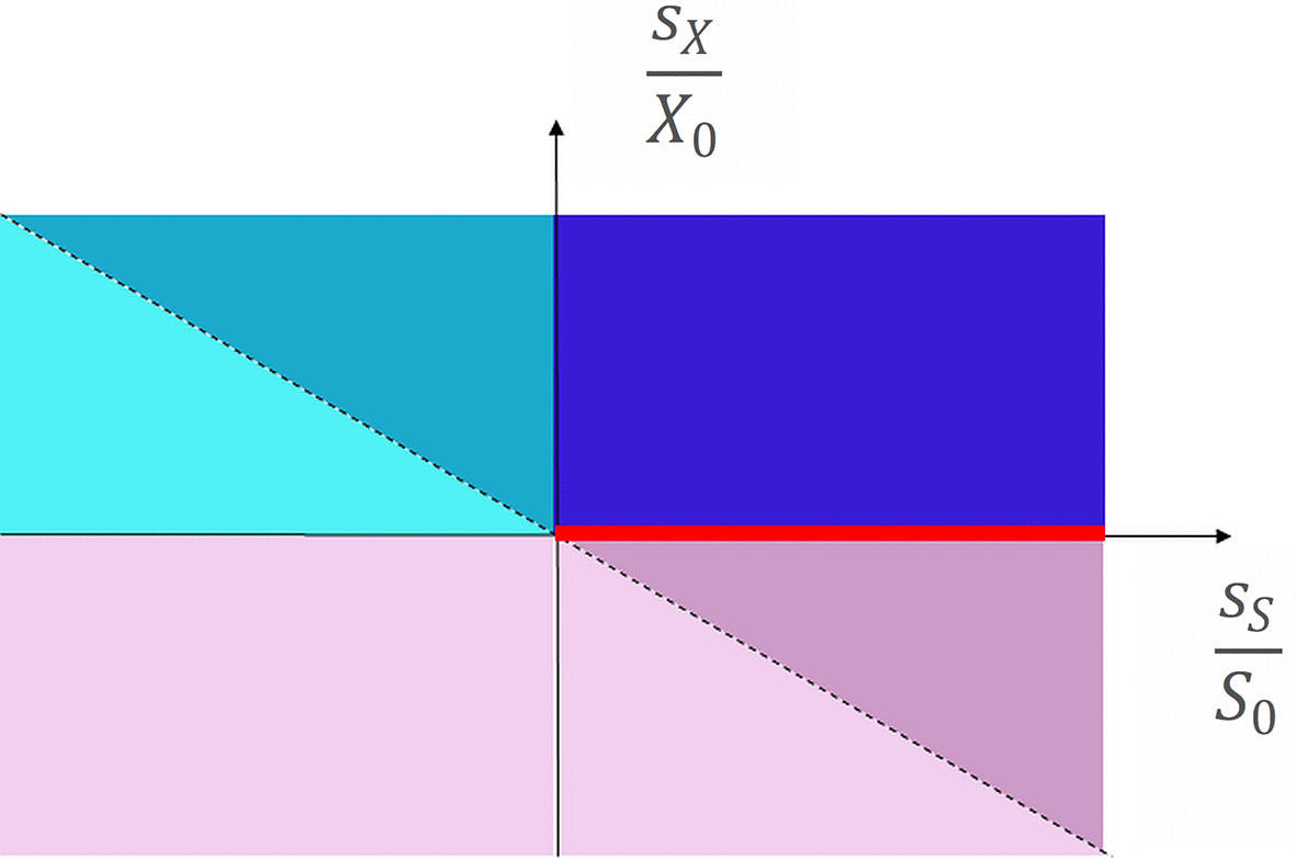 7ee0475d-c6ce-44eb-91e5-e0b3609ee177_figure3.gif