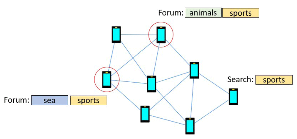 5517ee5e-611f-439f-b3a2-aad841774cf8_figure3.gif