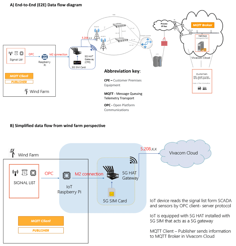 cb28aff5-8a0b-422b-9485-81ba75560cdf_figure3.gif