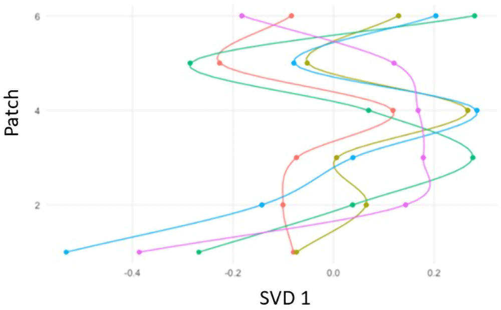 6b85ecce-8337-454f-b508-98f6d637aaf7_figure5.gif