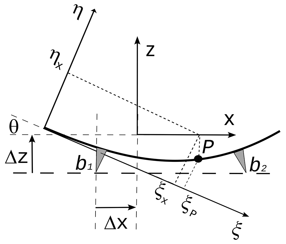 9fcd6b4d-a089-431f-b1f9-fdfaa854197a_figure7.gif