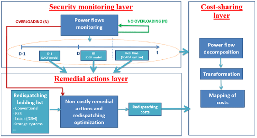 5aa79520-f439-4e32-b947-0fceb088471f_figure1.gif