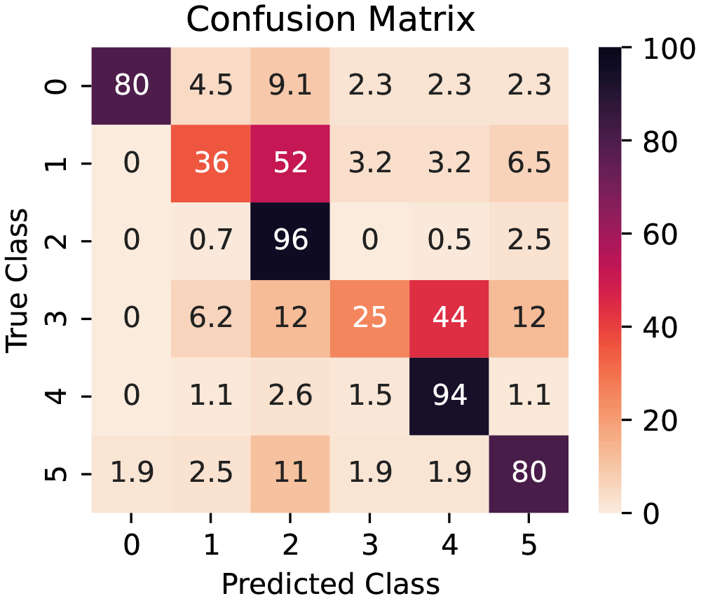 ac0c168e-4cb7-46c4-8574-ee2e61115fdc_figure6.gif