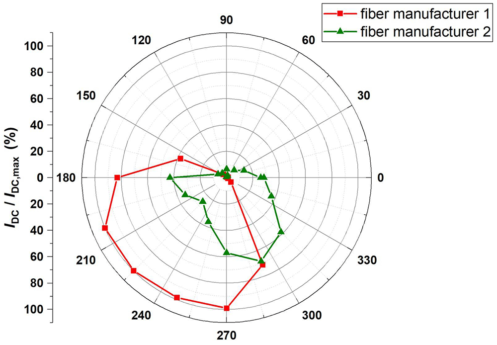 b6f57015-a02f-4ee8-8f2b-ae4f9f50695f_figure7.gif