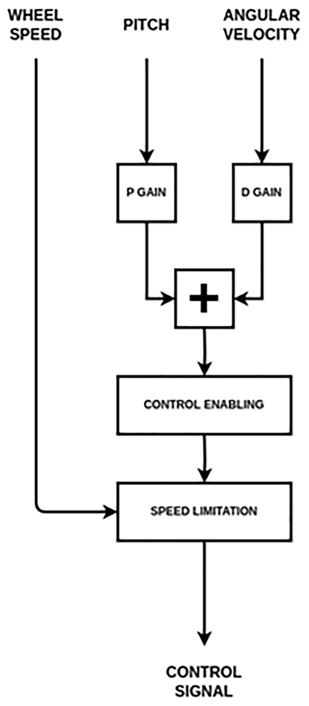 eed08c2e-fa2a-45a4-acbc-8b69384d9a61_figure10.gif