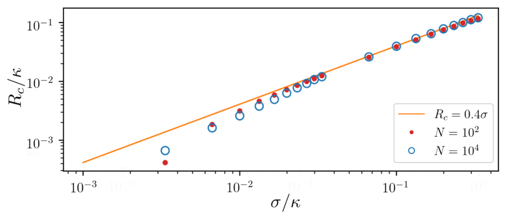 53ec2f64-deed-4f76-8f4f-9d2e68f7f117_figure6.gif