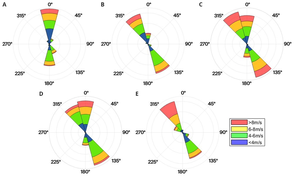 060b5534-9a85-4df2-ae73-3f2b77ec202e_figure8.gif