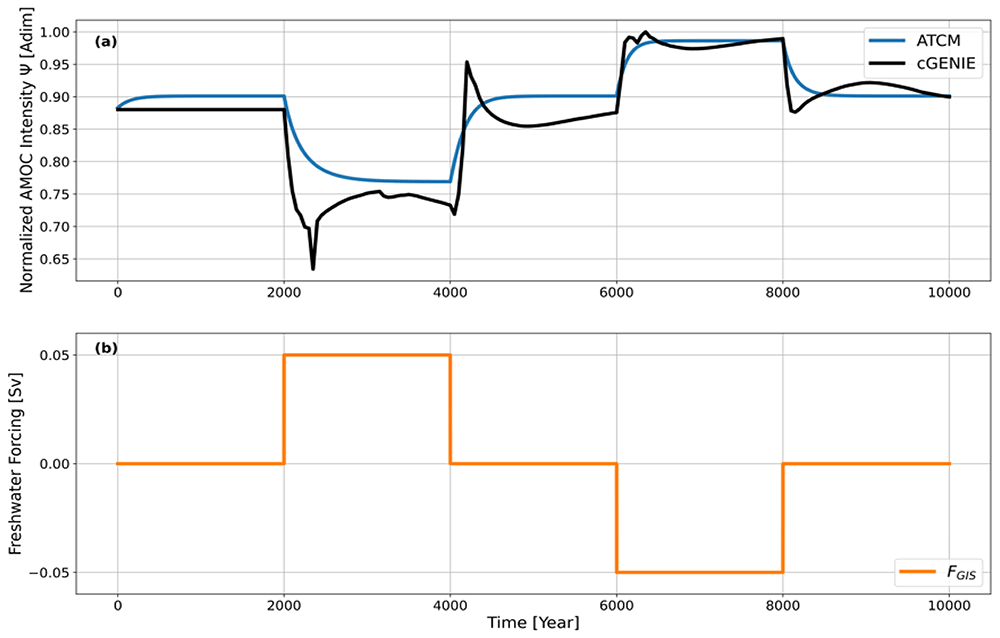 af40bdc5-a5cf-49c7-bb5f-4dc7592d810f_figure3.gif